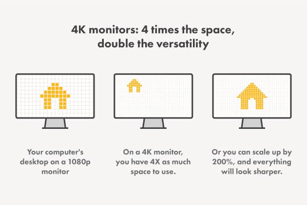 4K vs 1080p